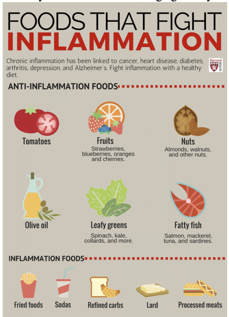 inflammation and acupuncture